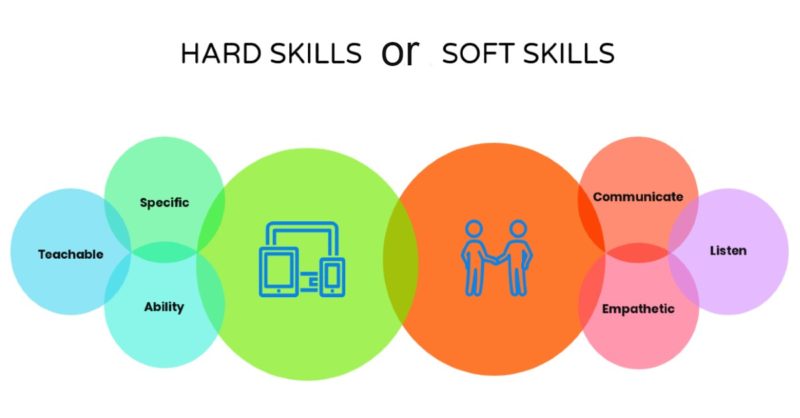Soft-skills-or-hard-skills_-Which-is-more-important