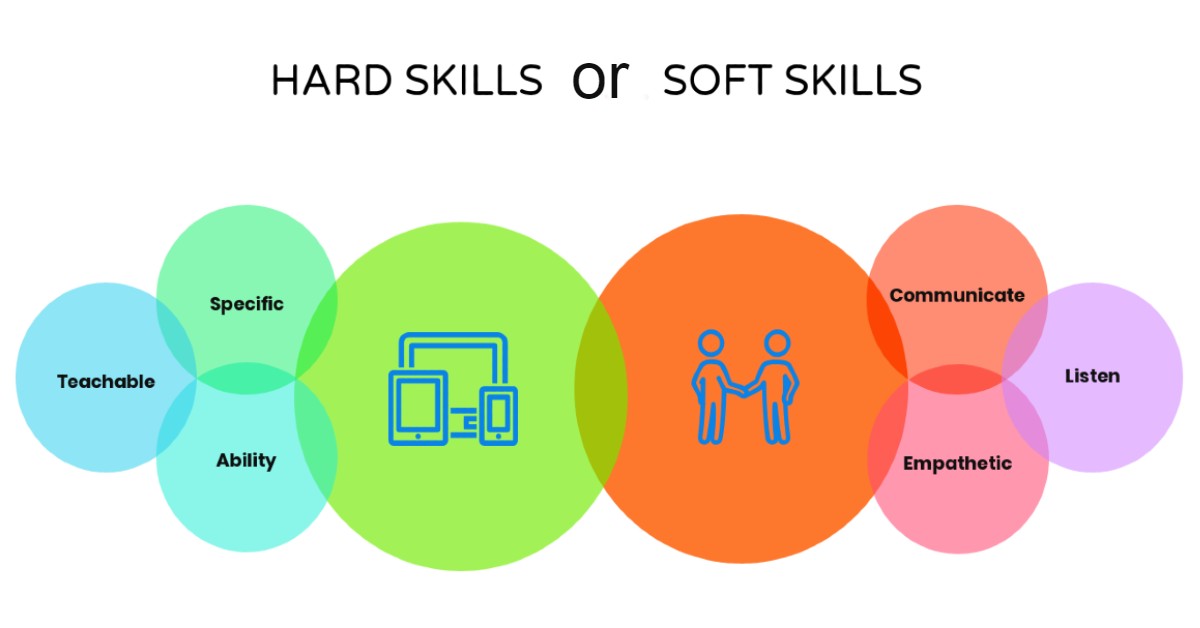 Soft Skills Or Hard Skills Which Is More Important AskEducareer